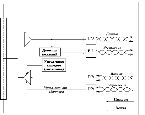 Рис. 6. Структурная схема трансивера