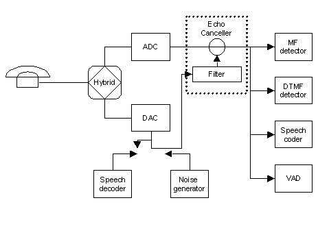 Рис. 4.3. Схема обработки сигналов в шлюзе.