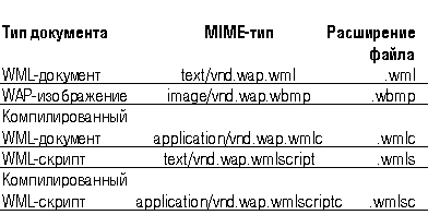 tab3.bmp (10390 bytes)