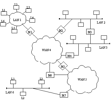 Структура интерсети, построенной на основе маршрутизаторов